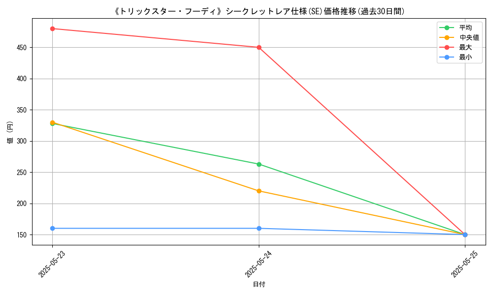 graph_rarity_6219