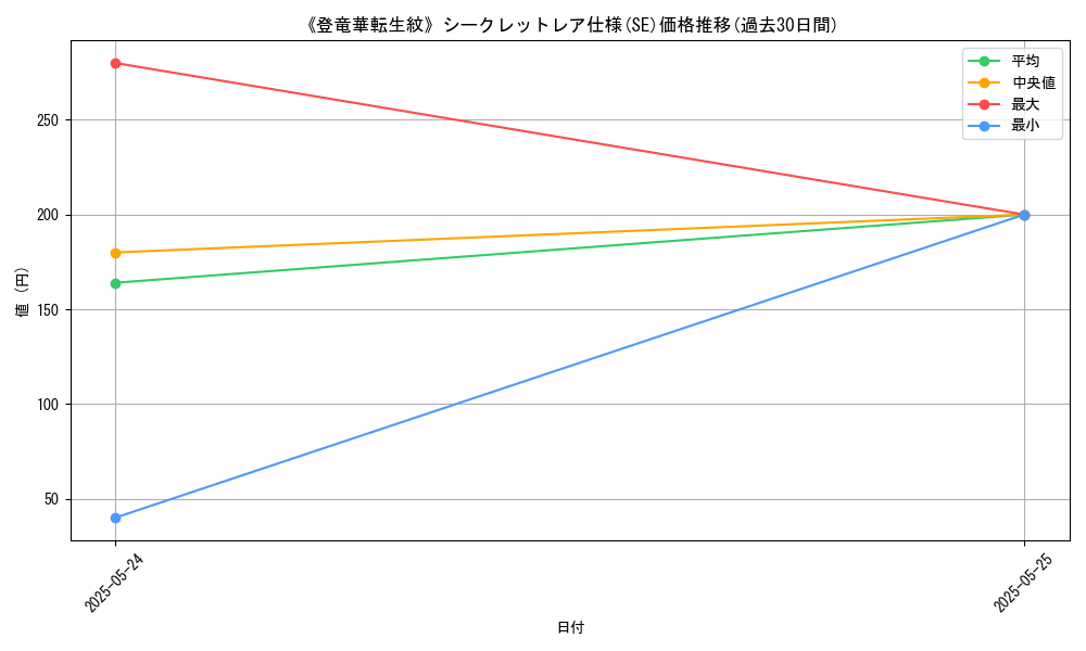 graph_rarity_6219