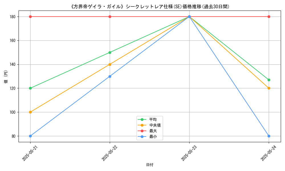 graph_rarity_6219