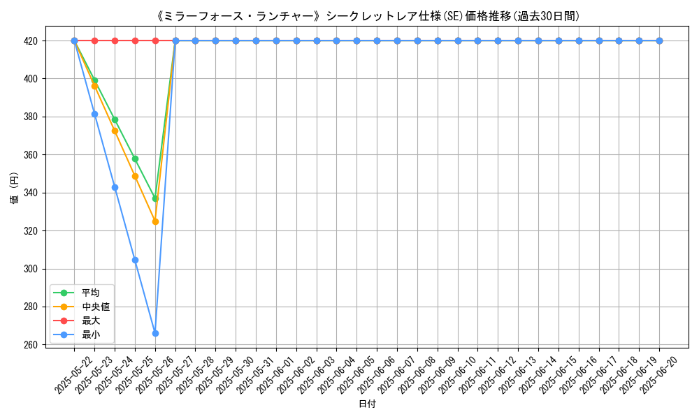 graph_rarity_6219