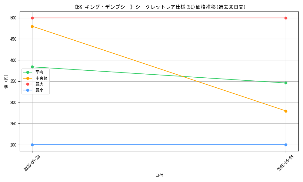 graph_rarity_6219