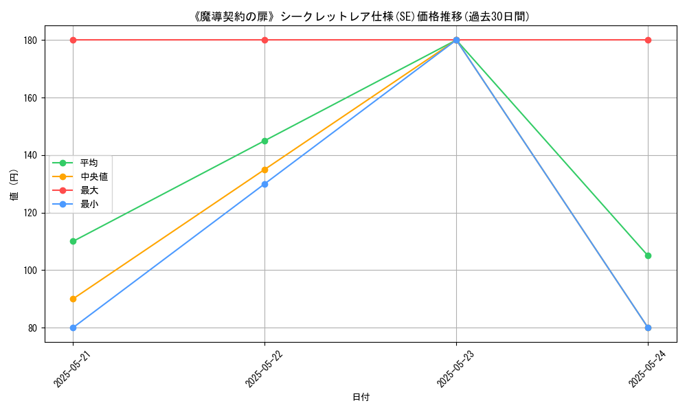 graph_rarity_6219