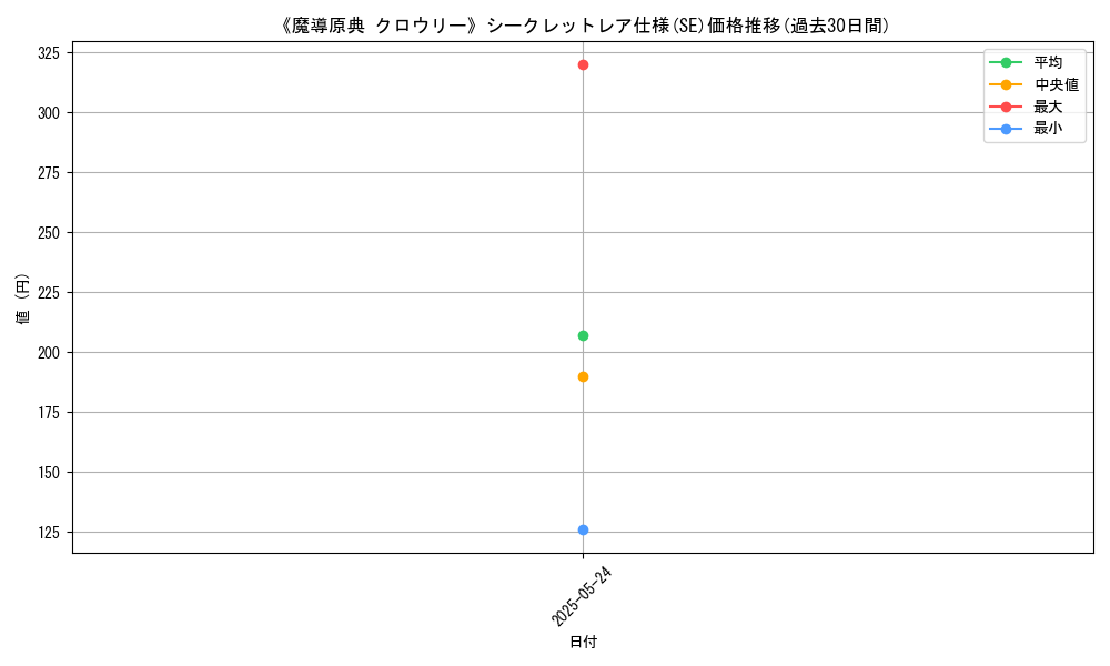 graph_rarity_6219