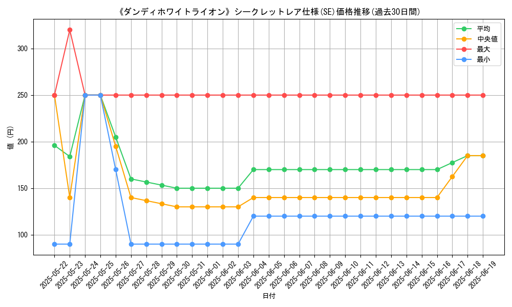 graph_rarity_6219