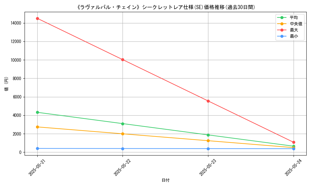 graph_rarity_6219
