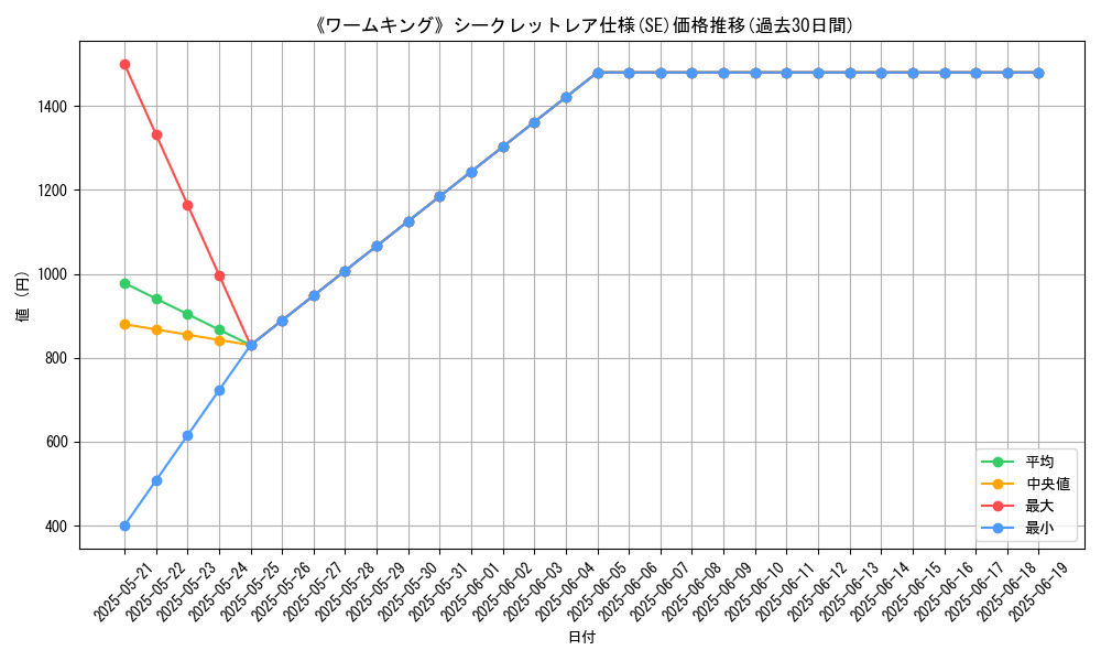 graph_rarity_6219
