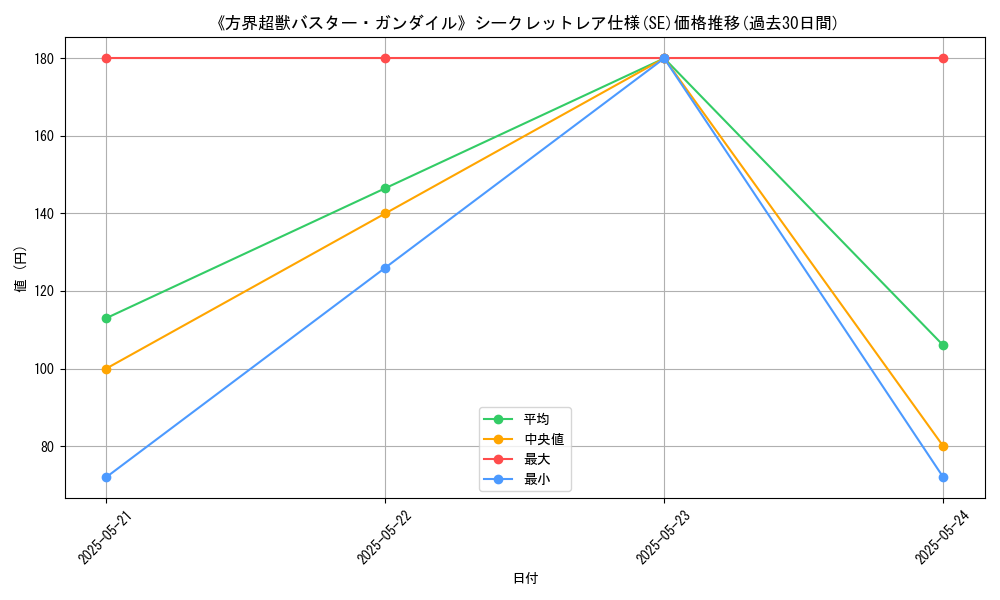 graph_rarity_6219