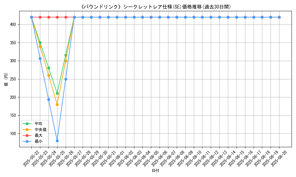 graph_rarity_6219
