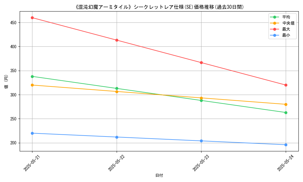 graph_rarity_6219
