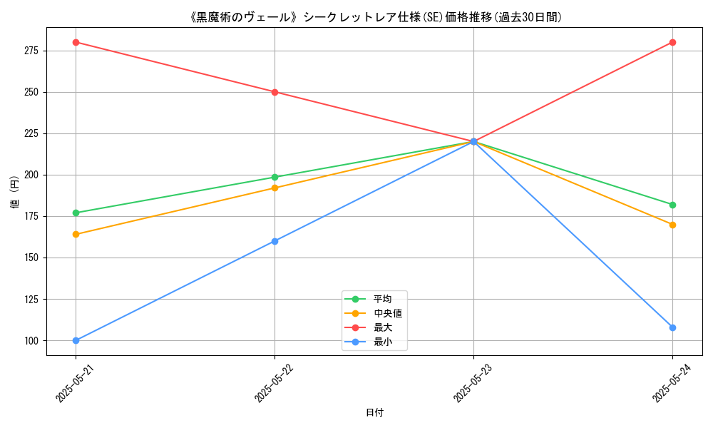 graph_rarity_6219