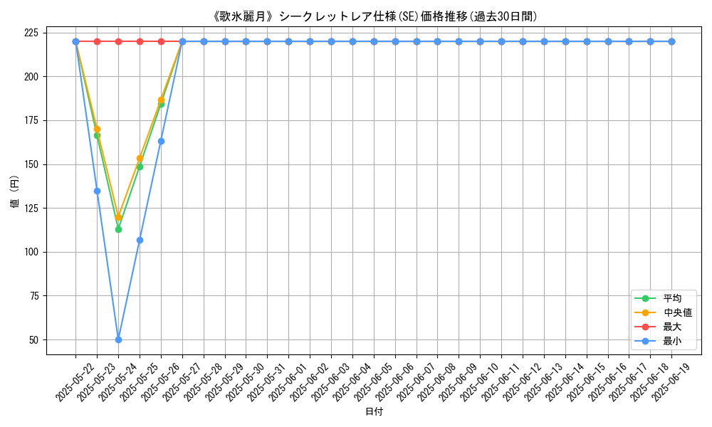 graph_rarity_6219