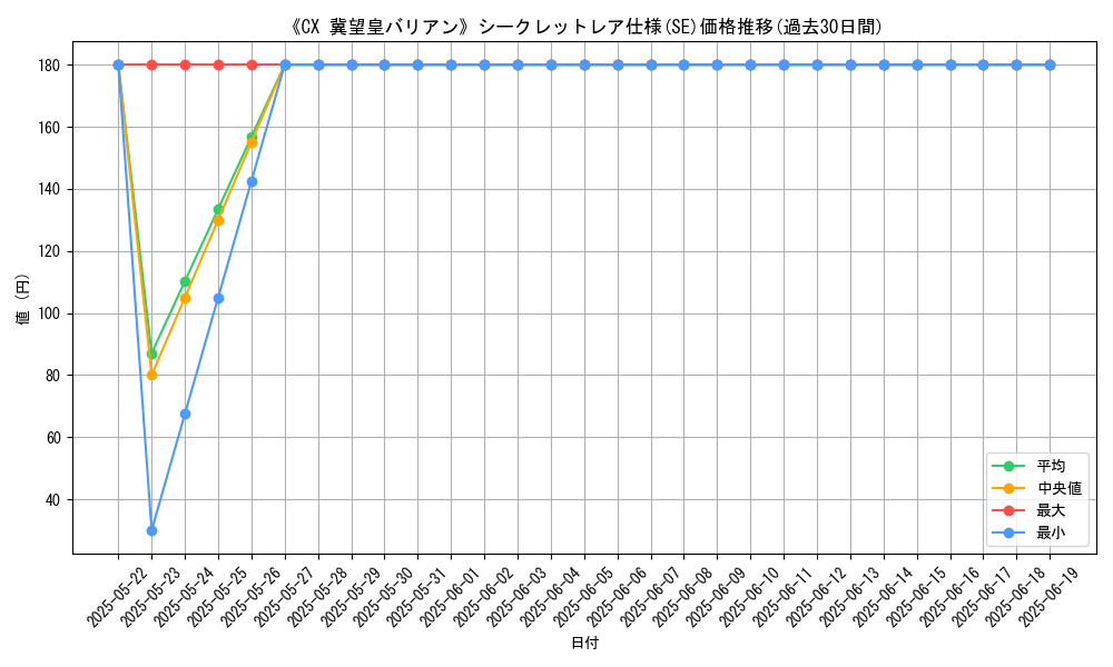 graph_rarity_6219