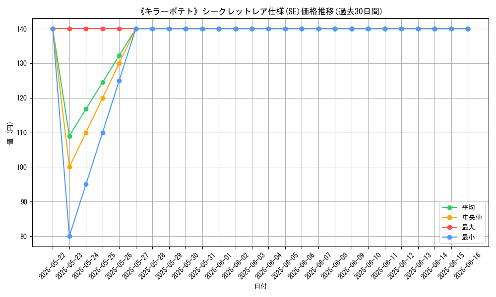 graph_rarity_6219
