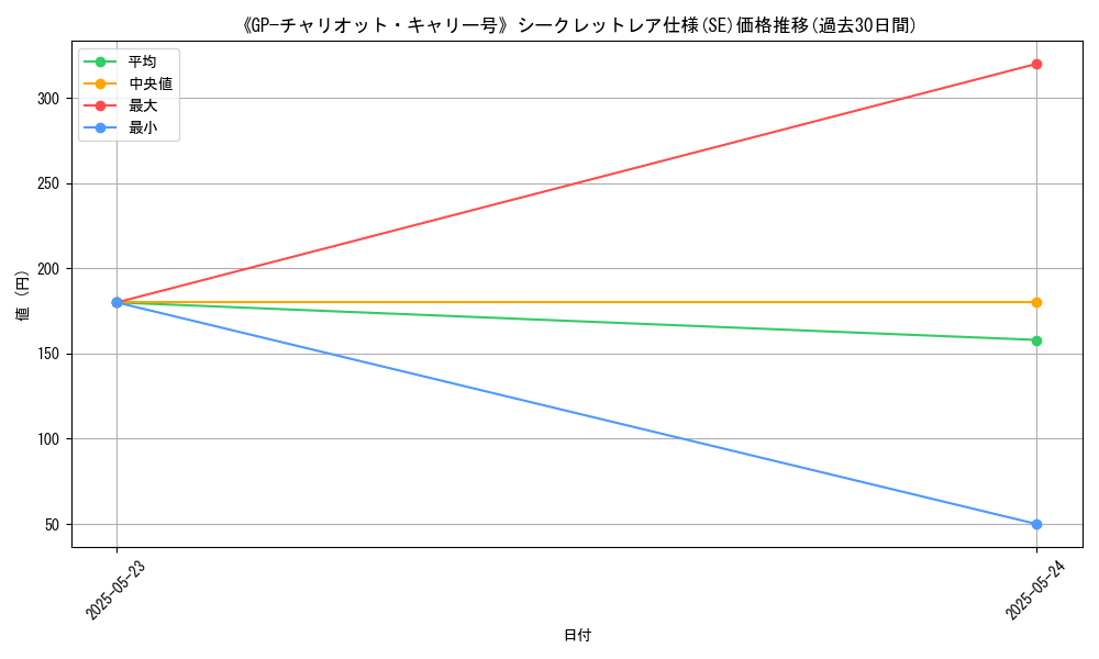 graph_rarity_6219