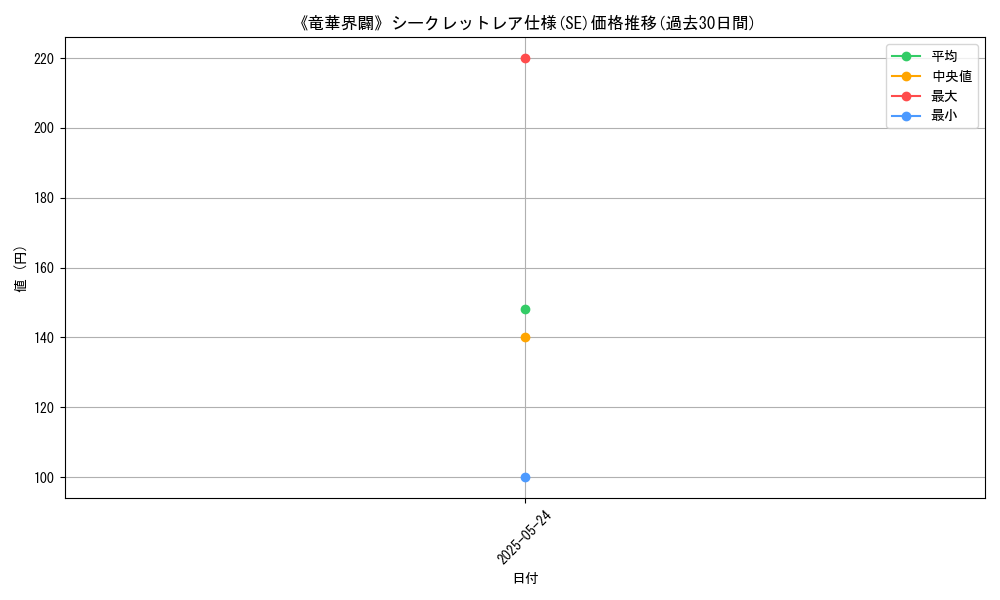 graph_rarity_6219