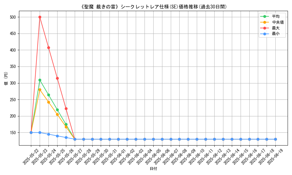 graph_rarity_6219
