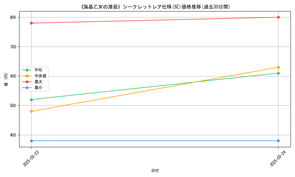 graph_rarity_6219