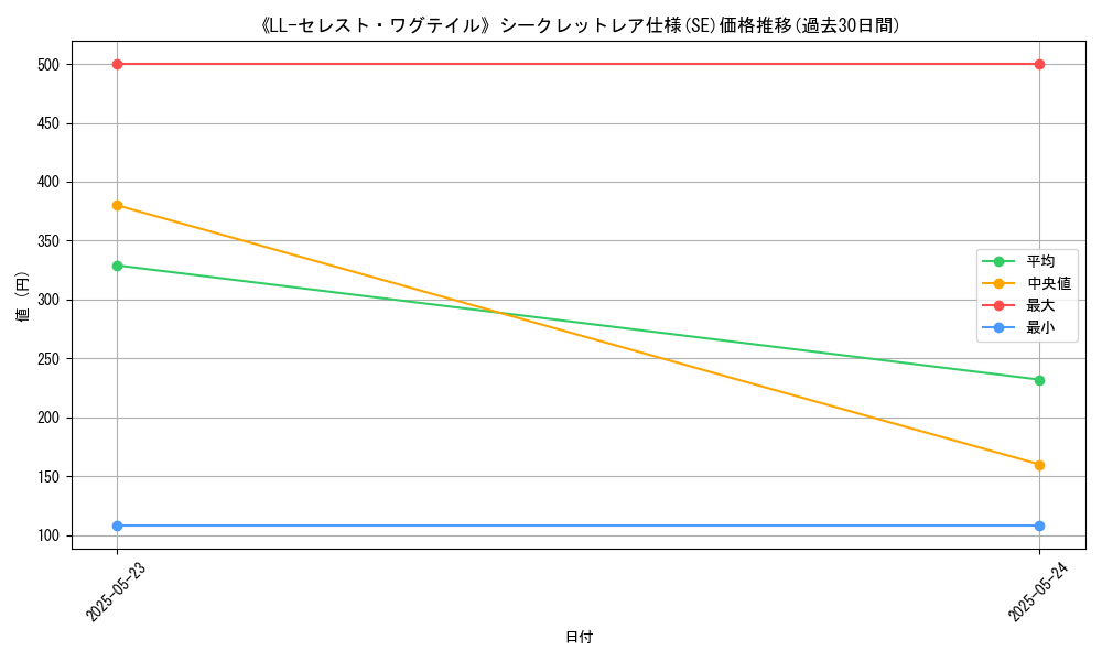 graph_rarity_6219