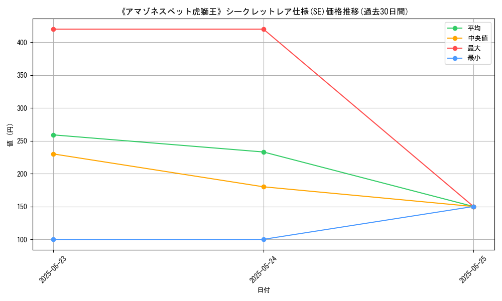 graph_rarity_6219