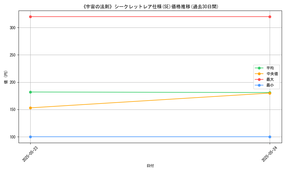 graph_rarity_6219