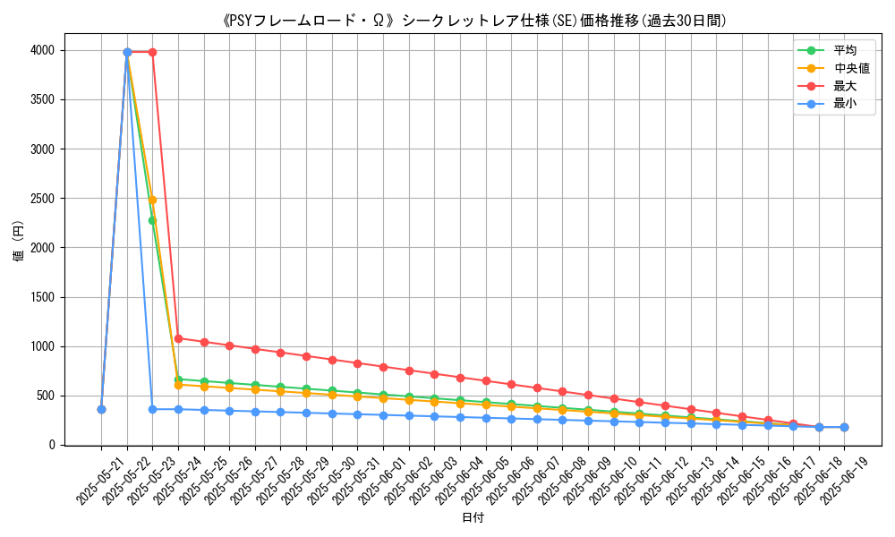graph_rarity_6219
