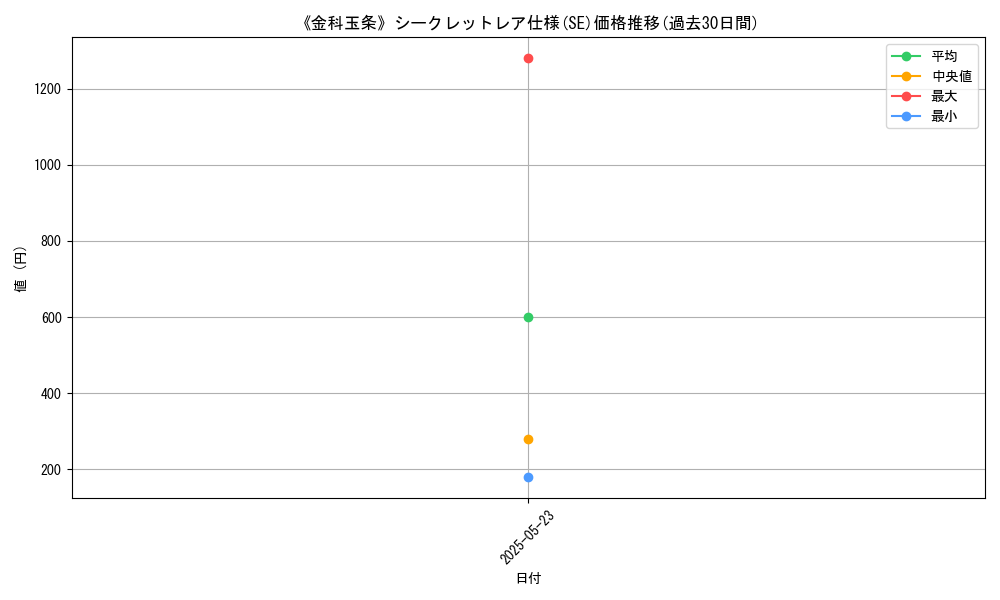 graph_rarity_6219