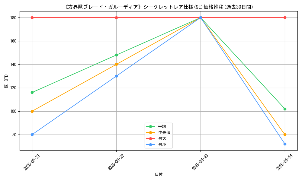 graph_rarity_6219