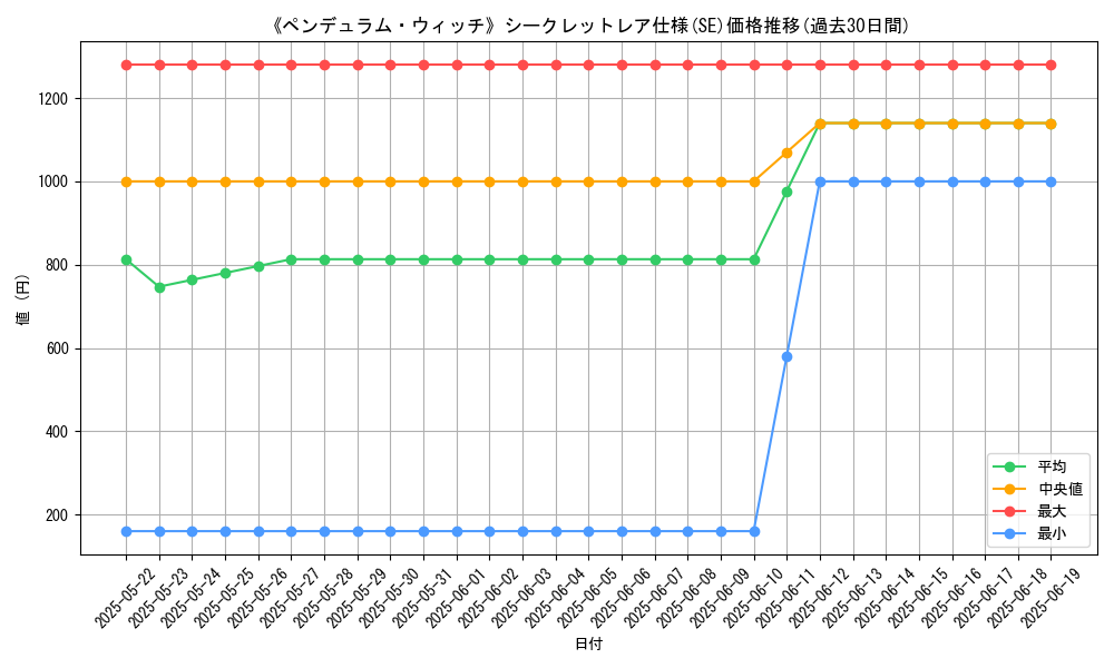 graph_rarity_6219