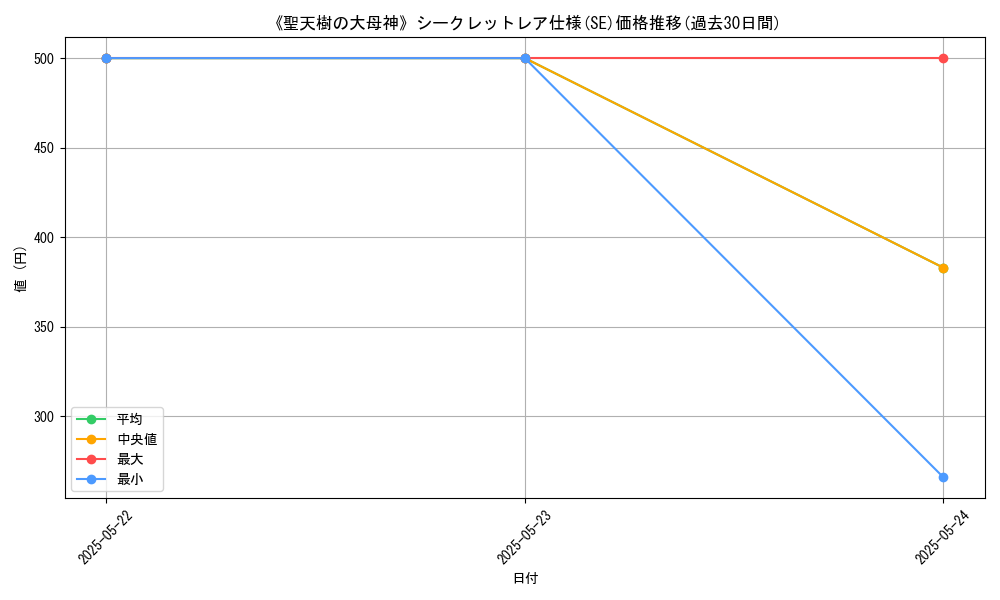 graph_rarity_6219