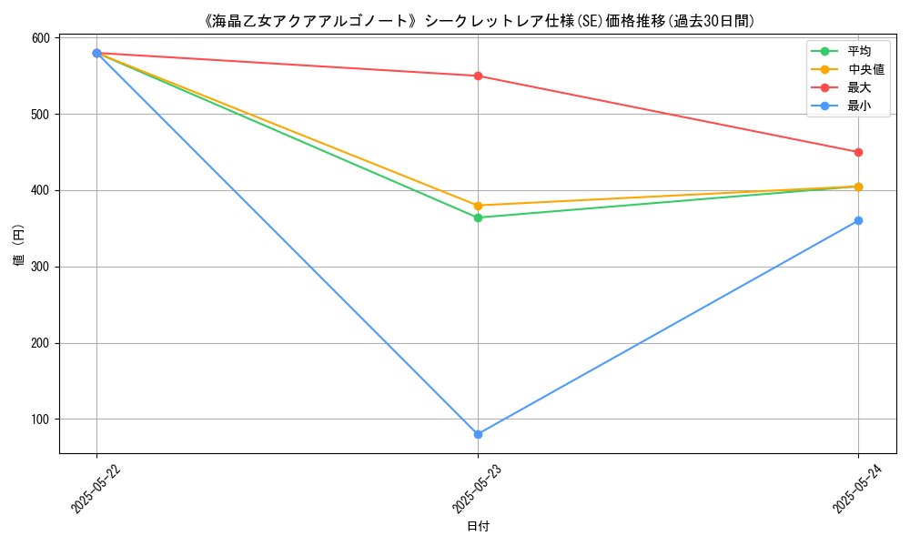 graph_rarity_6219