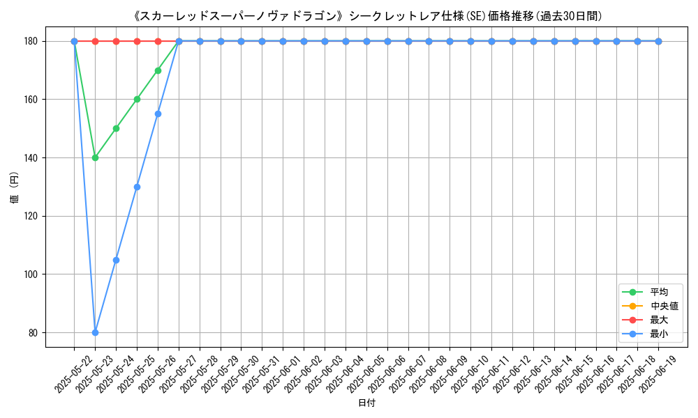 graph_rarity_6219