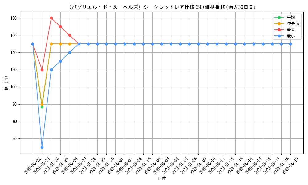 graph_rarity_6219