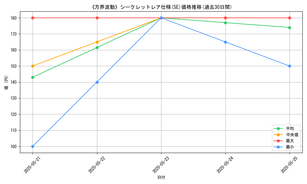graph_rarity_6219