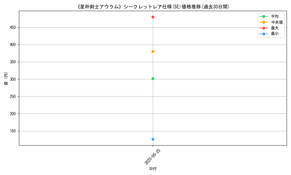 graph_rarity_6219