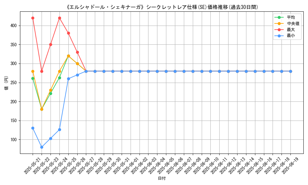 graph_rarity_6219