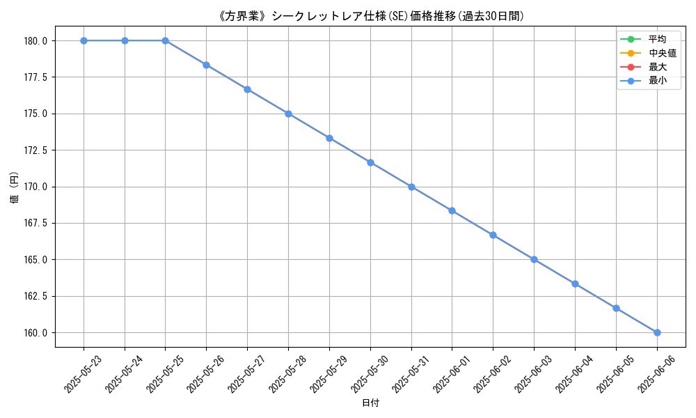 graph_rarity_6219