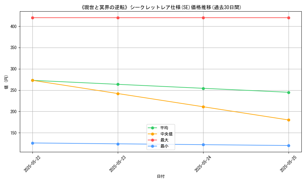 graph_rarity_6219