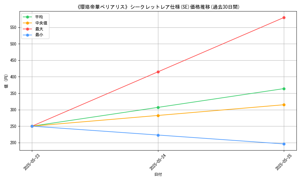 graph_rarity_6219