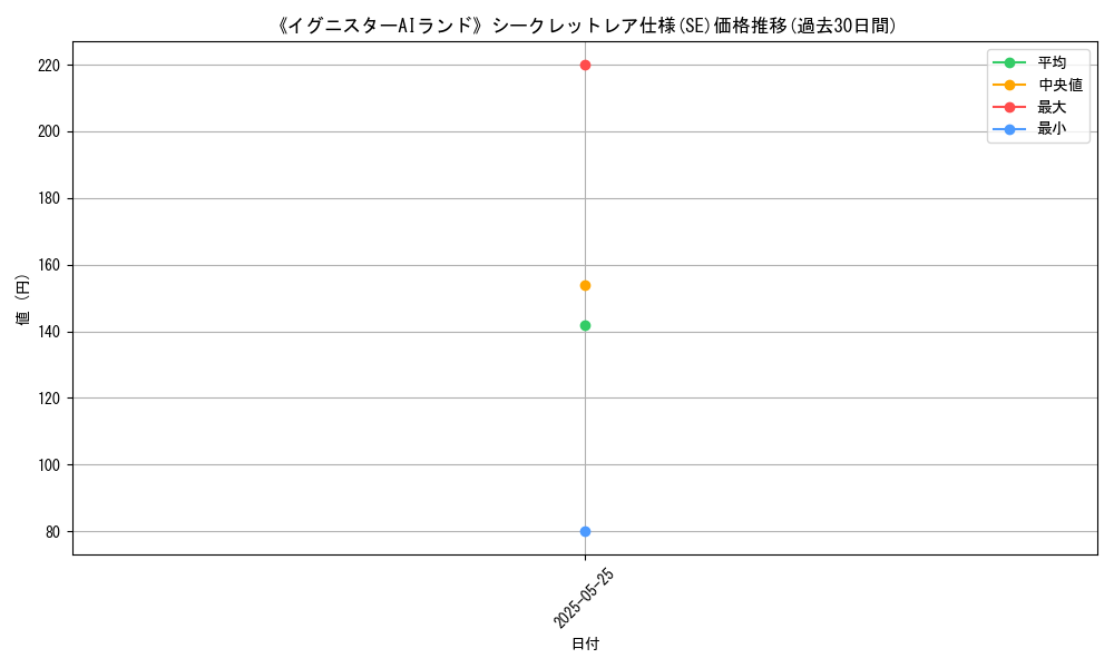 graph_rarity_6219