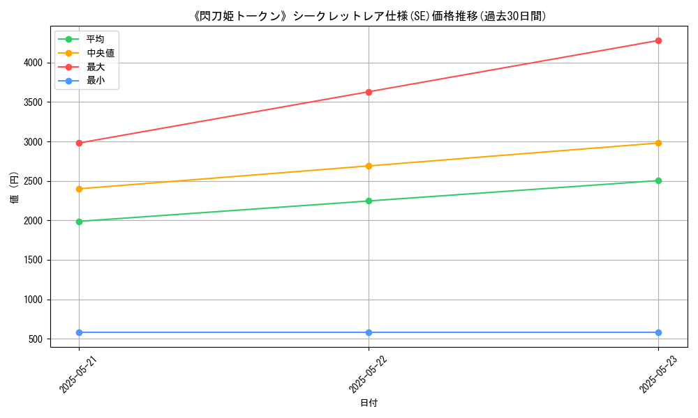 graph_rarity_6219
