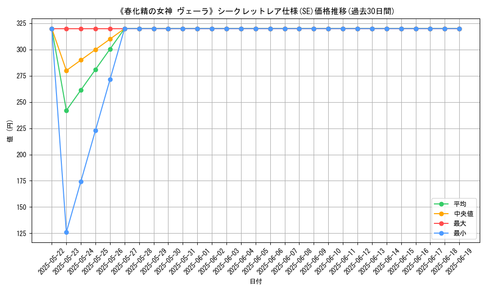 graph_rarity_6219
