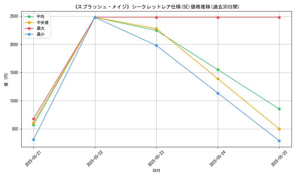 graph_rarity_6219
