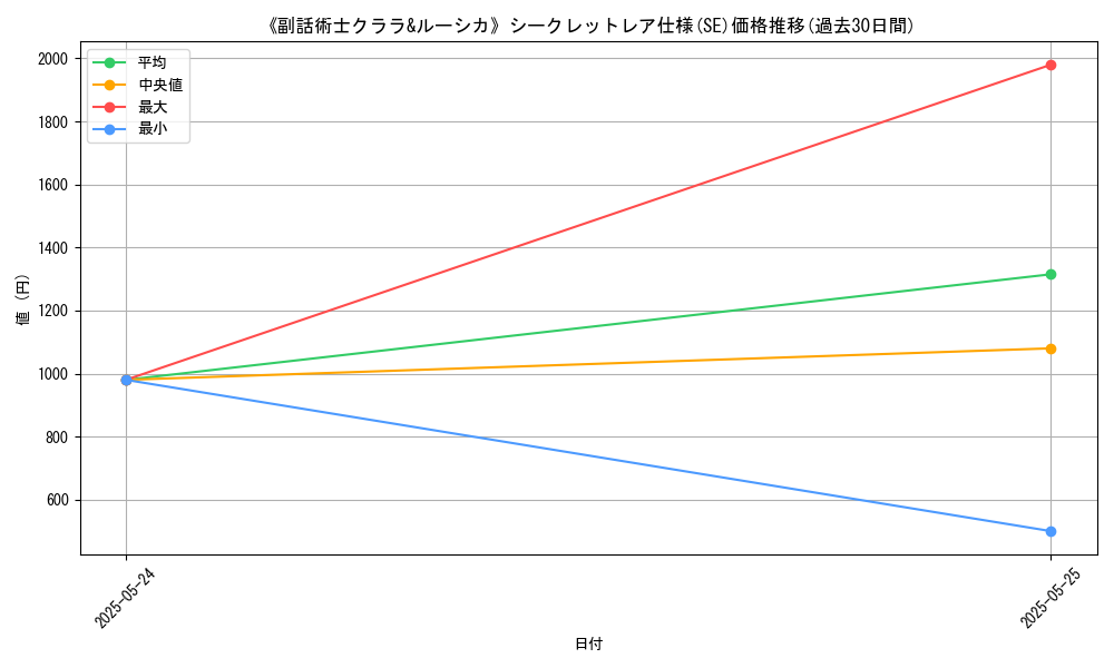 graph_rarity_6219