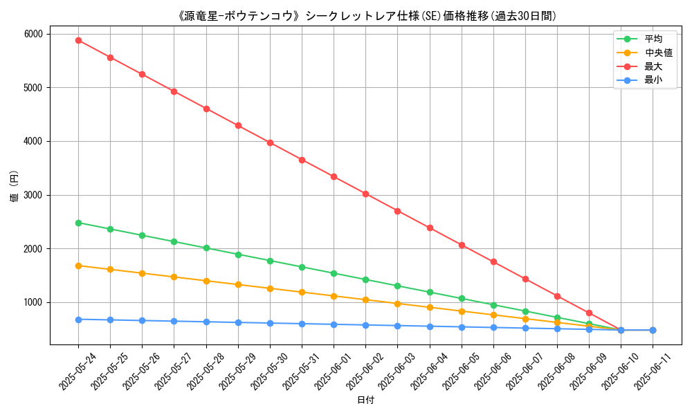 graph_rarity_6219