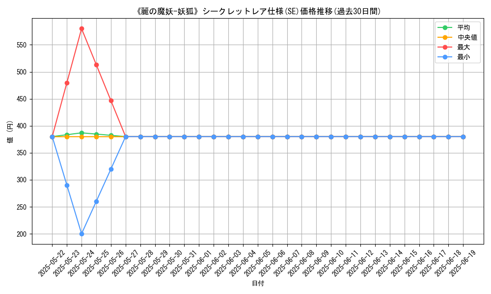 graph_rarity_6219
