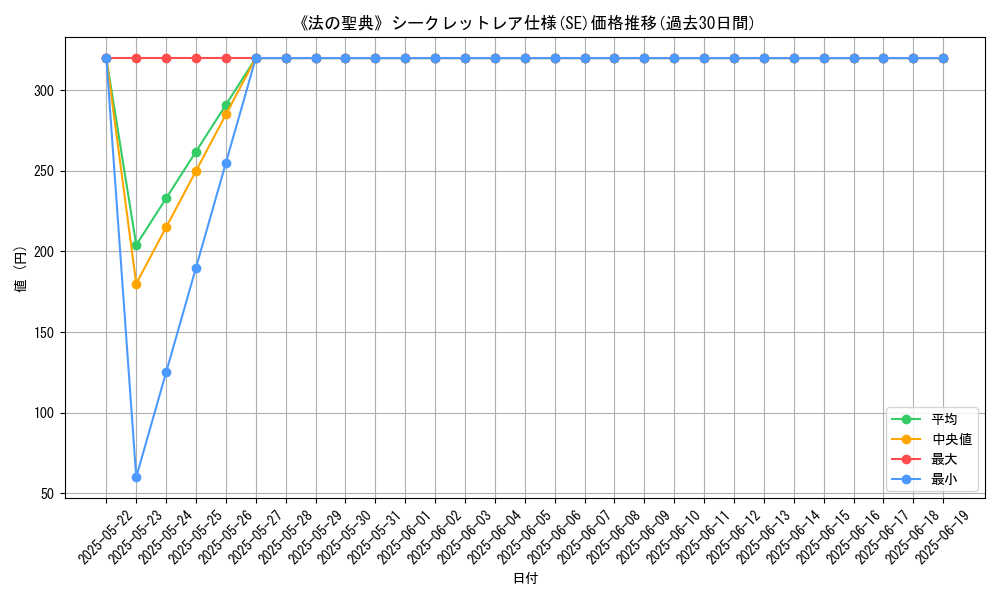 graph_rarity_6219