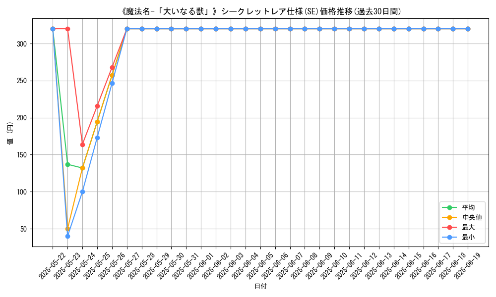 graph_rarity_6219