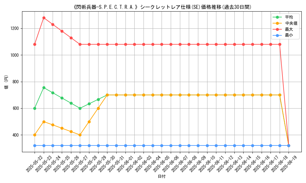 graph_rarity_6219