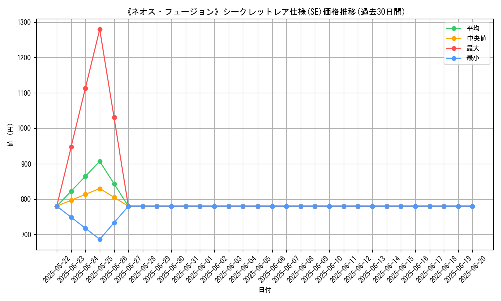 graph_rarity_6219