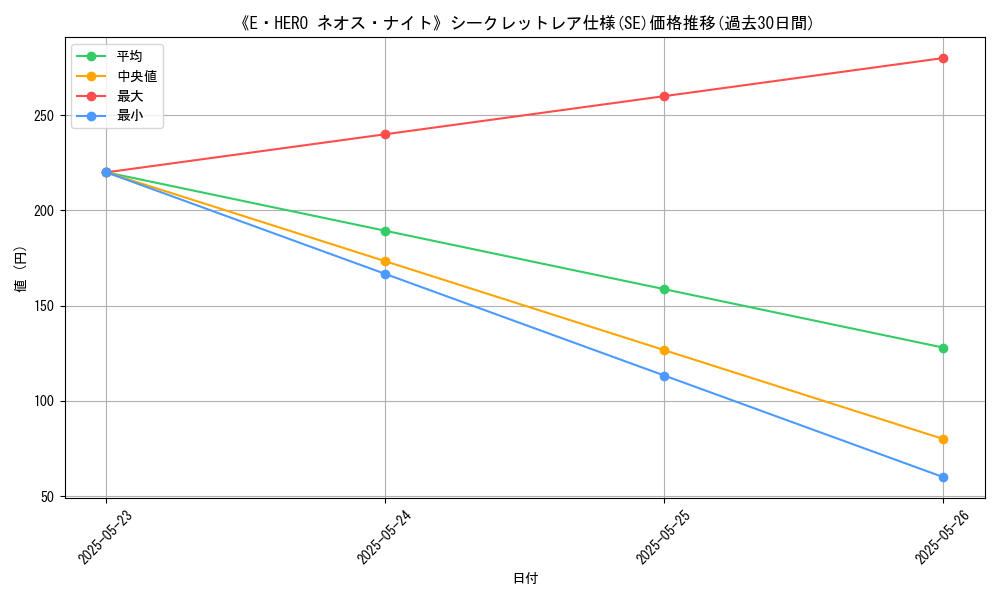 graph_rarity_6219